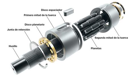 sistema de acionamiento del husillo